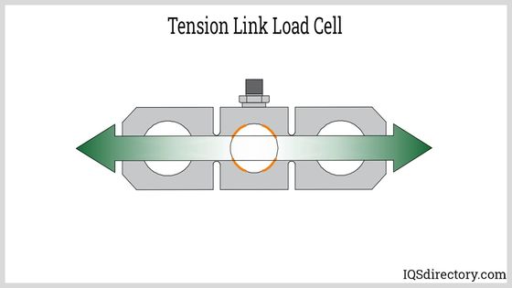 Link Type Tension Transducer Dubbele Ring Krachtopnemer voor Zware Industrie
